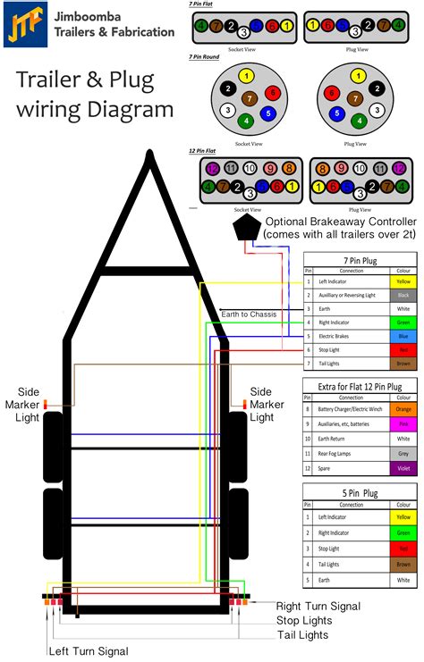 junction box for standard trailer wiring|tractor supply trailer wiring diagram.